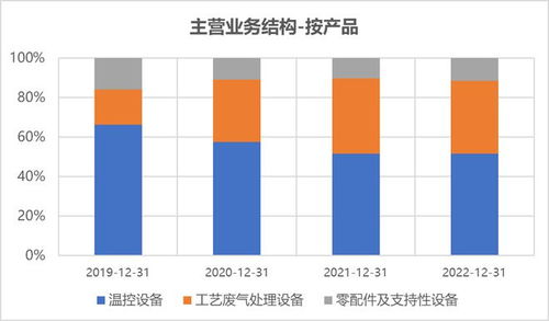 科創(chuàng)50跌3.68%，北向資金逆市青睞軟件開發(fā)，合晶、艾森IPO過會引關(guān)注