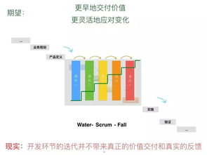 精益敏捷產(chǎn)品開發(fā)與創(chuàng)新管理 驅(qū)動軟件研發(fā)效能升級——何勉線上分享實(shí)錄與MSUP服務(wù)前瞻