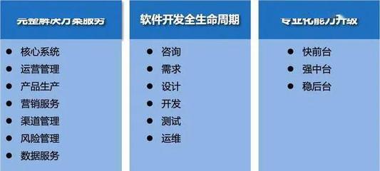 潤和軟件“一體兩翼，雙輪驅(qū)動”戰(zhàn)略詳解 從軟件開發(fā)生態(tài)到產(chǎn)業(yè)護(hù)航的進(jìn)階